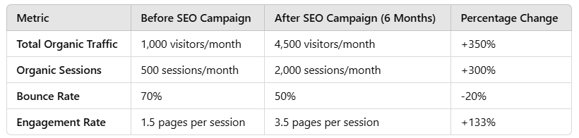seo case: Easy Render 3 performance easy render